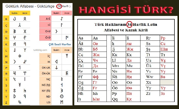 TÜRK ALFABESİ, NE ZAMAN LATİNLEŞTİ?